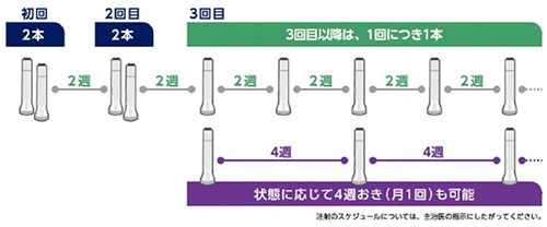 イブグリースとは